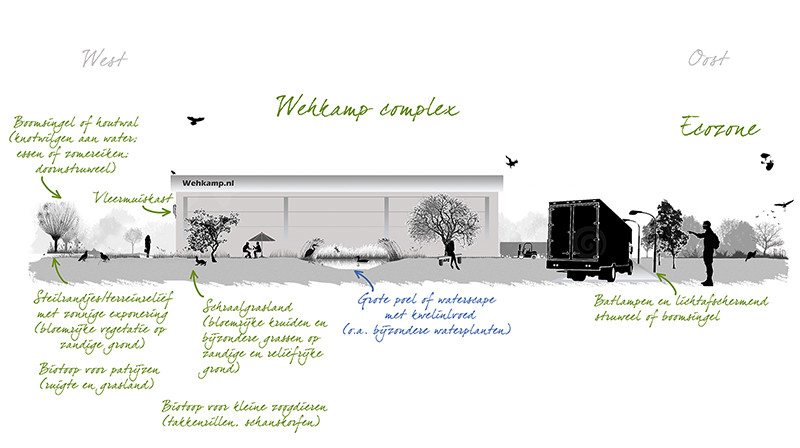 Ecologische inrichting BREEAM